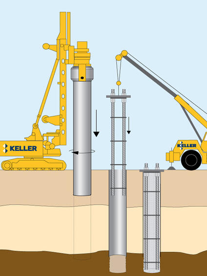 Keller rigs demonstrating macropile technique